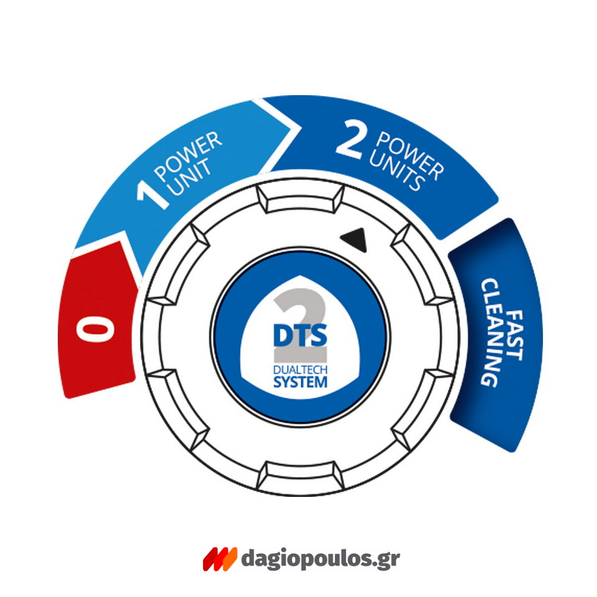 Annovi Reverberi 3.0 PE DSS Series 14988 Πλυστικό Ρεύματος Υψηλής Πίεσης 180bar 500Ltr/hr