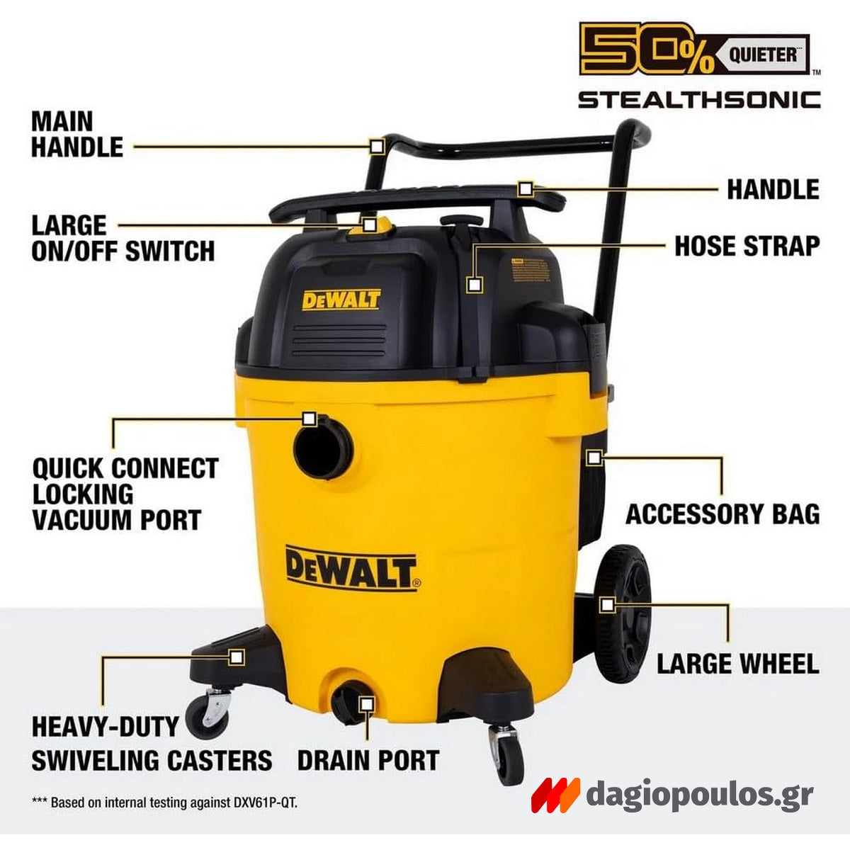 DeWalt DXV61P-QT Ηλεκτρική Σκούπα Υγρών/Στερεών Αθόρυβη 1020W 61Lt