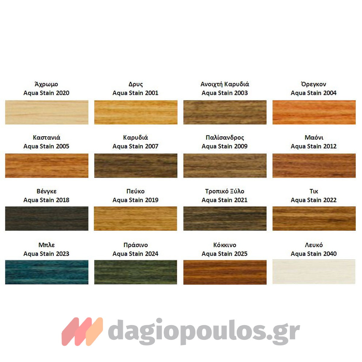 Erlac Aqua Stain Gel Άοσμο Βερνίκι Εμποτισμού Ξύλου Νερού 2004 Όρεγκον