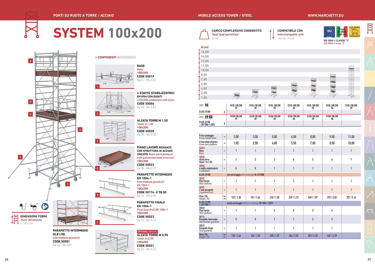 Marchetti System 100X200 Σκαλωσιά - Πύργος Επεκτεινόμενος 100cm x 200cm