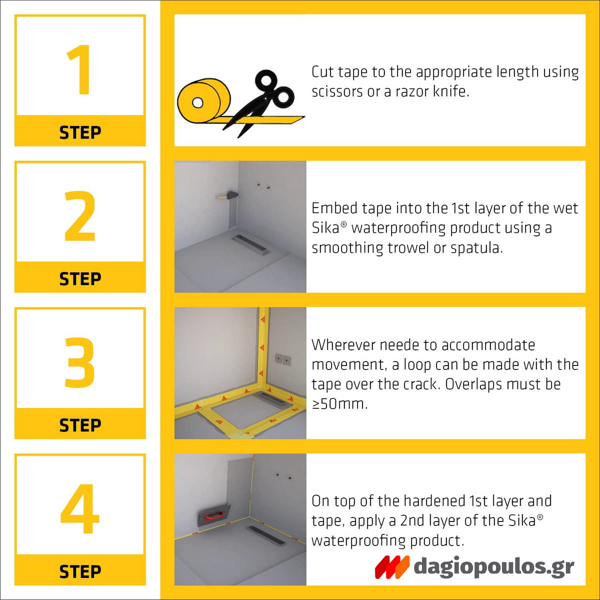 Sika SealTape F Στεγανοποιητική Σφραγιστική Ταινία Γεφύρωσης Ρωγμών ΡΟΛΟ 25mtr