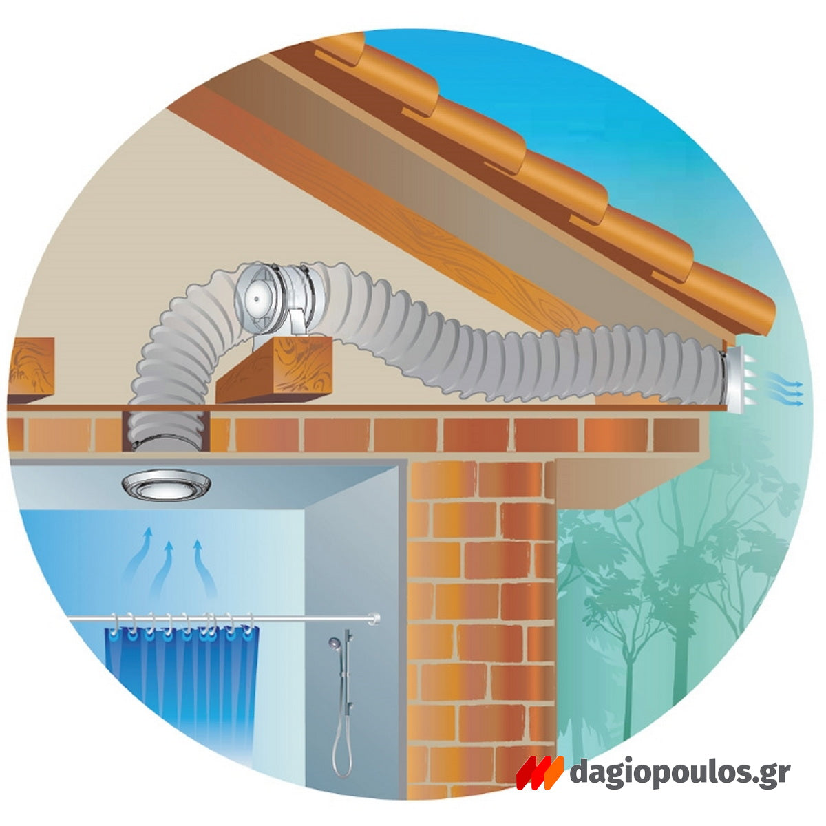 Vents VKO Ανεμιστήρας Εσωτερικού Σωλήνα Με Βαλβίδα 100mm