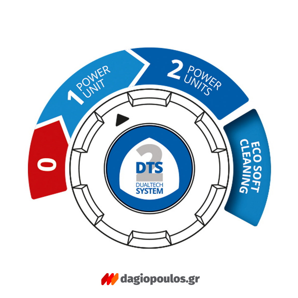 Annovi Reverberi 3.0 PE DSS Series 14988 Πλυστικό Ρεύματος Υψηλής Πίεσης 180bar 500Ltr/hr