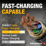 DeWalt 1311361DWG Ενισχυμένο Καλώδιο USB-A σε USB-C 1.2mtr