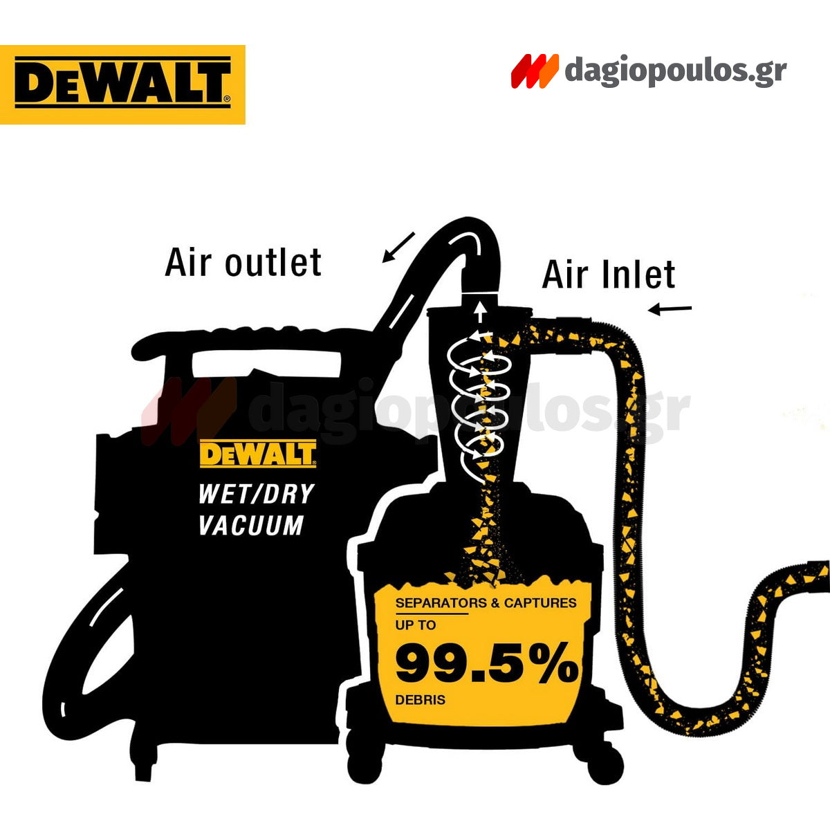 DeWalt DXVCS002 Διαχωριστής Σκόνης Cyclone με Κάδο 23L