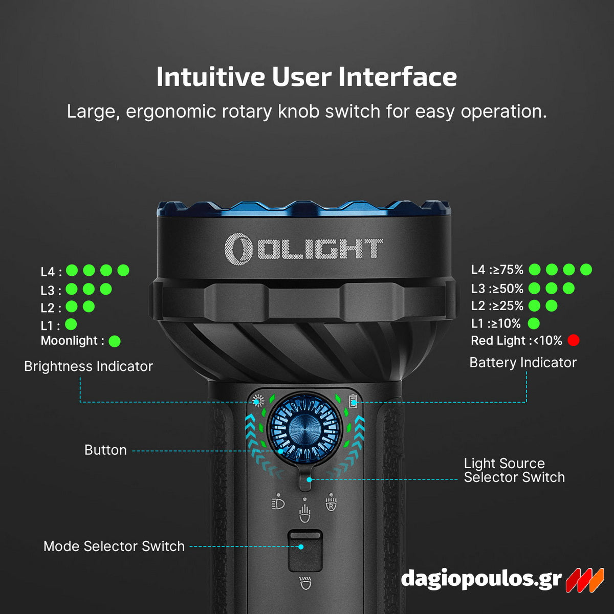 Olight Marauder Mini 2 Επαναφορτιζόμενος Φακός Χειρός 10000 Lumens