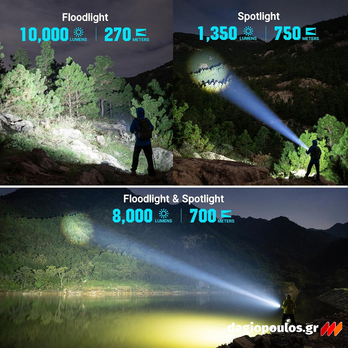 Olight Marauder Mini 2 Επαναφορτιζόμενος Φακός Χειρός 10000 Lumens