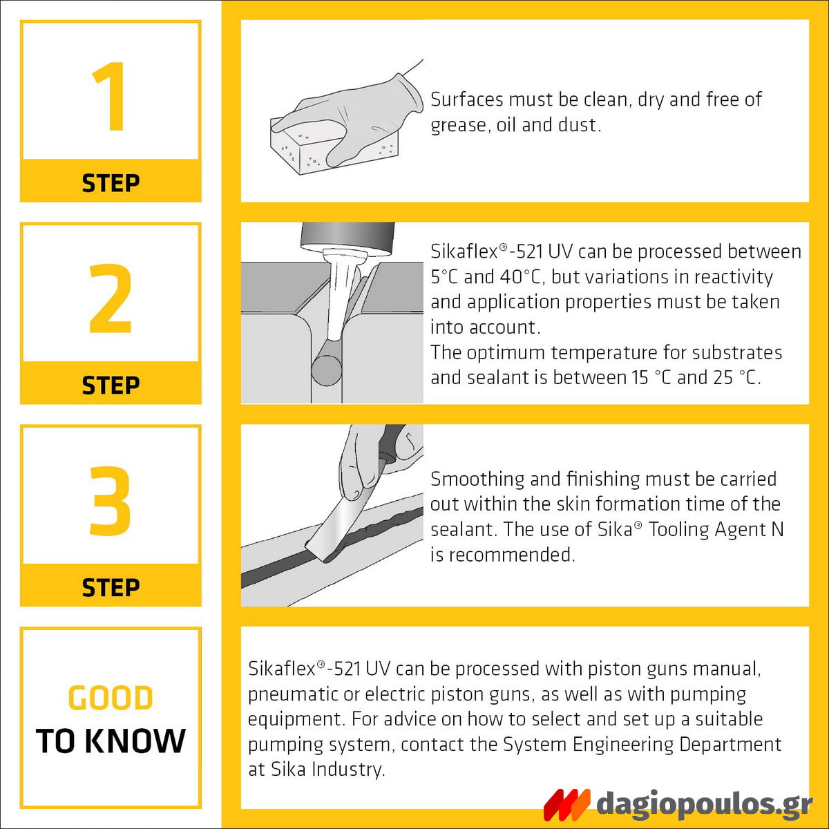 Sika Sikaflex 521 UV Σφραγιστικό Τεχνολογίας STP Υψηλών Αντοχών & Πρόσφυσης ΜΑΥΡΟ